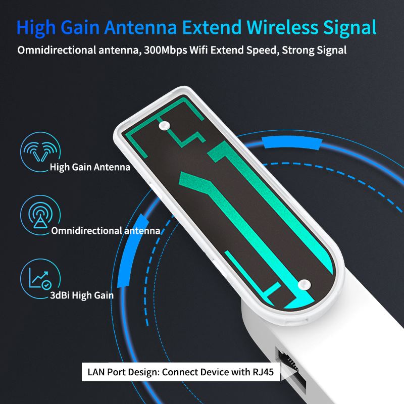 WiFi to Ethernet Adapter for Printer Smart TV Blu-Ray Playstation Xbox USB Powered Repeater Omnidirectional Antenna