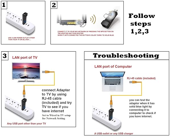 Ethernet LAN to WiFi Wireless Adapter for 2.4GHZ 300Mbps, RJ45 Cable Extender, Installation Required