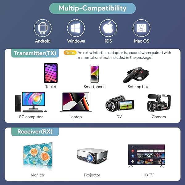 Wireless HDMI compatible Transmitter and Receiver, Extender Kit 1920 x 1080 2.4/5GHz, Plug & Play, Streaming Media Video/Audio/File for Laptop PC Camera Phone Monitor Projector HDTV - up to 169FT/50M